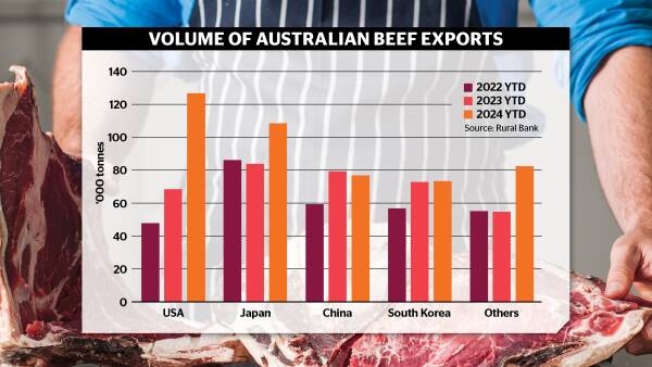 Global demand is there and we have the cattle but can processors keep up?