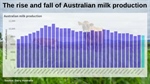 Views mixed on whether Australia's milk production recovery will continue