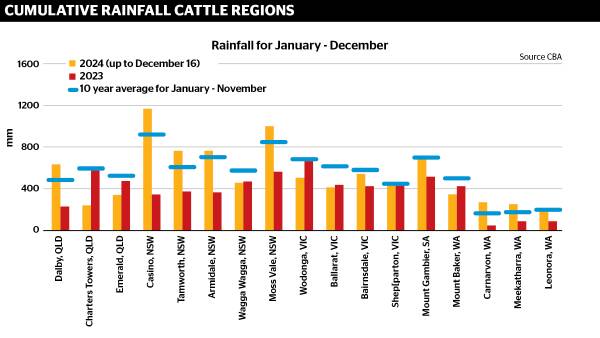 The cattle country blessed with rain this year and those who hurt the most